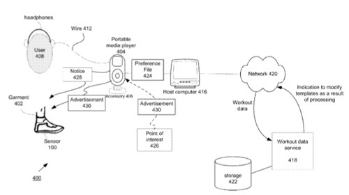 Apple patent could given new meaning to ‘smarty-pants’