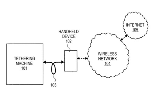 Apple patent is for improved tethering system