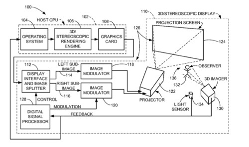 Apple wins patent for 3D display system