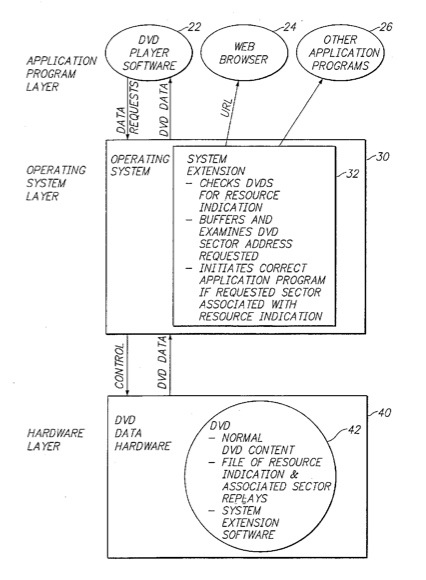 Apple patent is for reading DVDs independent of DVD player software