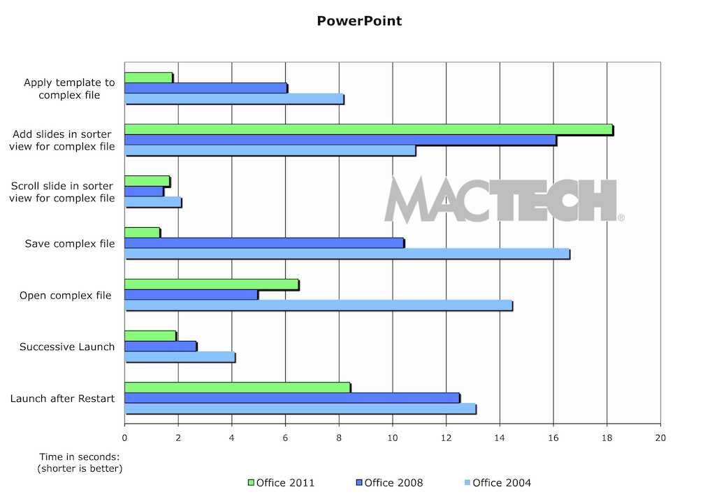 04-PowerPoint and Outlook