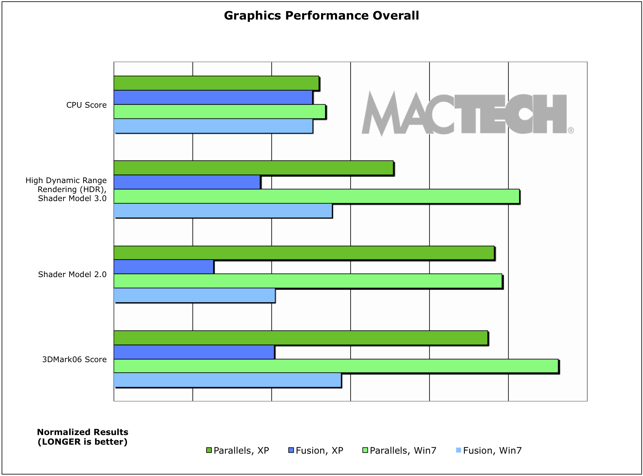 Description: 3DOverall
