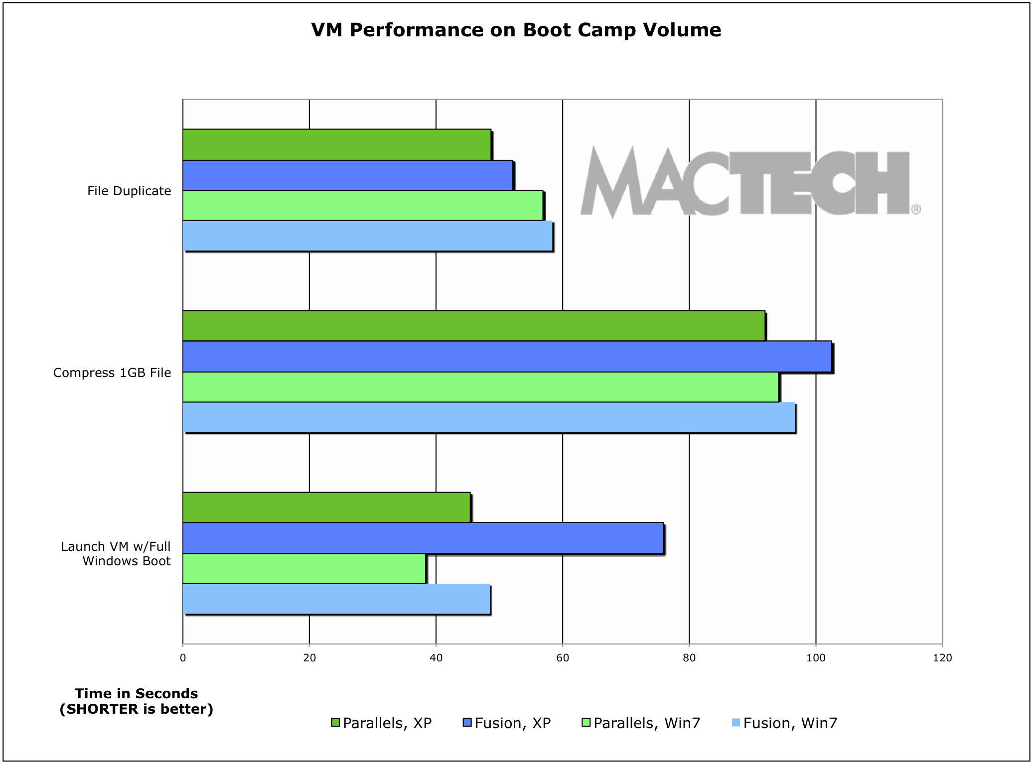 11Running on Boot Camp Volumes