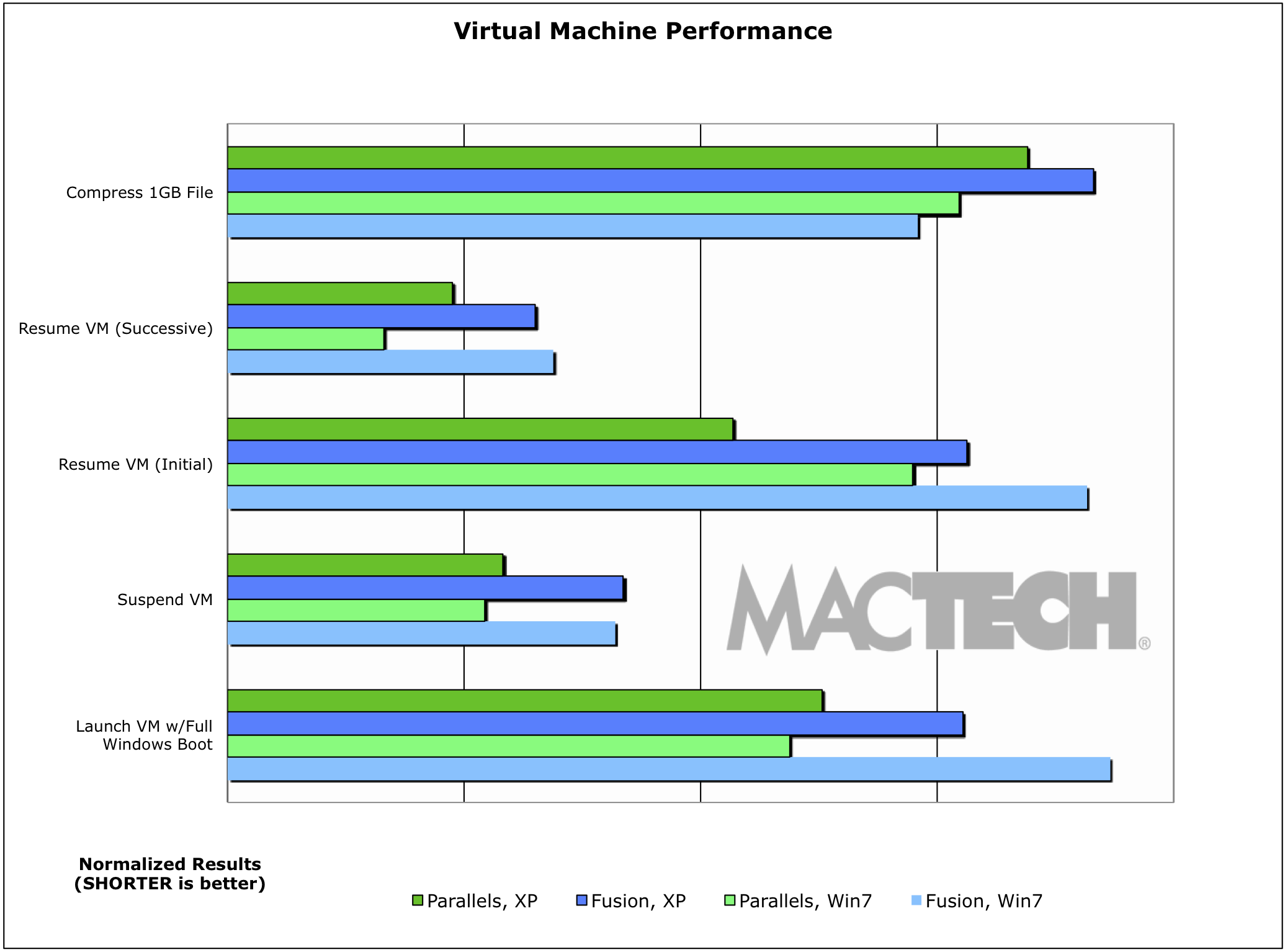04-Test Suite and Results