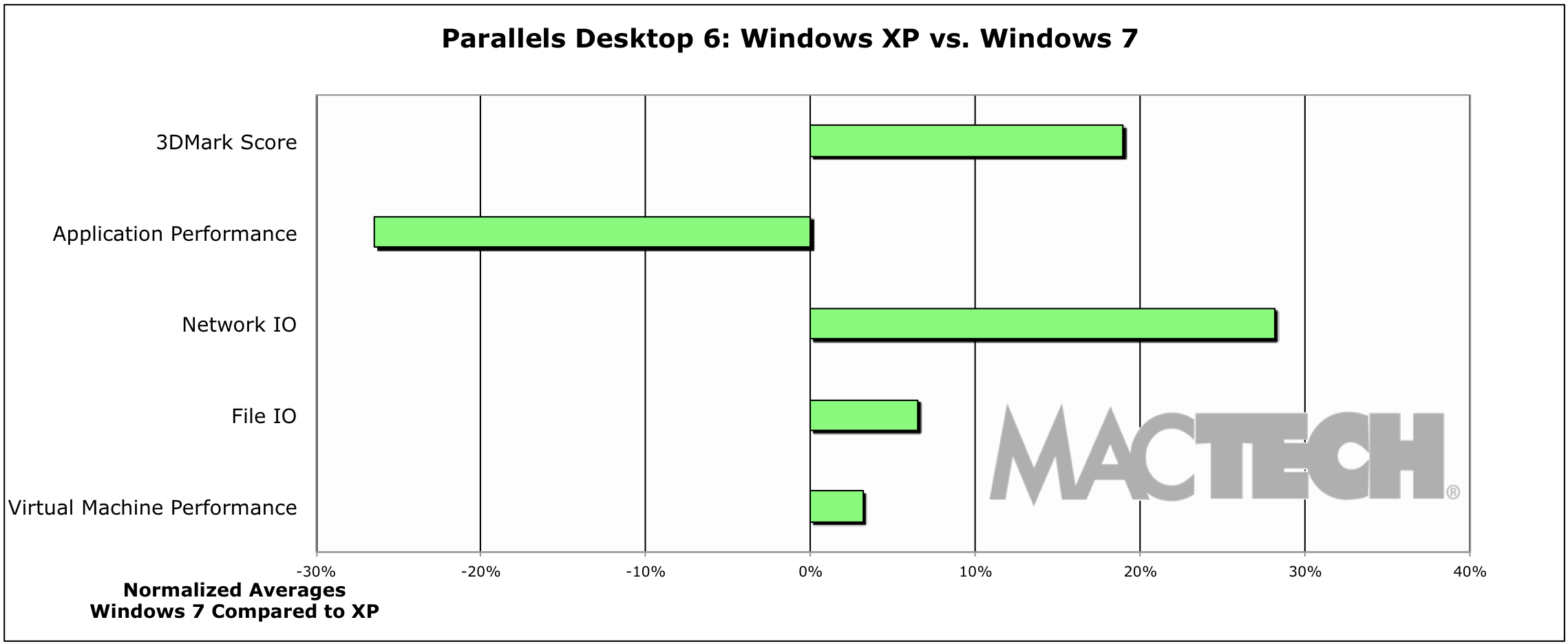 10-Additional Conclusions