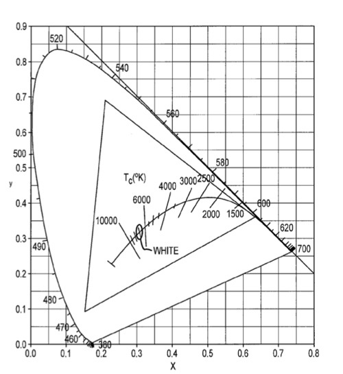 Apple patent involves color correction of electronic displays