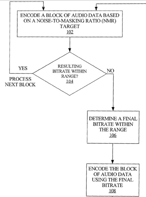 Apple patent is for bitrate audio encoding