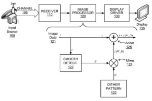 Apple patent involves image processing