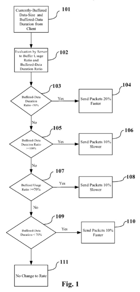 Apple patent is for dynamic adjustment of video streams