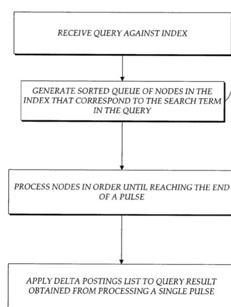 Apple files patent for query result iteration