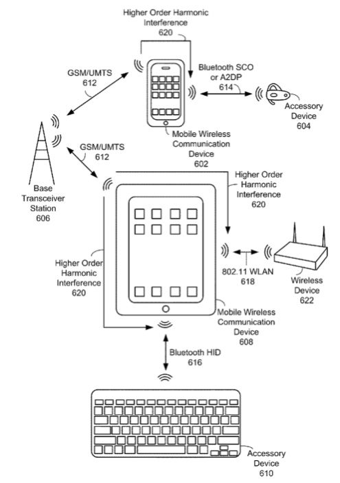 Apple looking into wireless interference mitigation