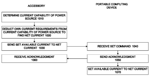 Apple patent is for accessory power management