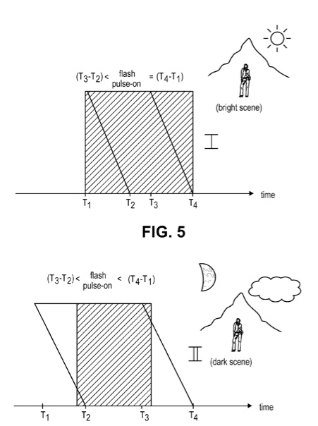 Apple patent is for flash control for electronic rolling shutter