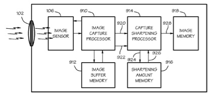 Apple patent is for enhanced image capture sharpening