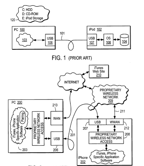 Patent involves sharing data between iOS devices, Macs