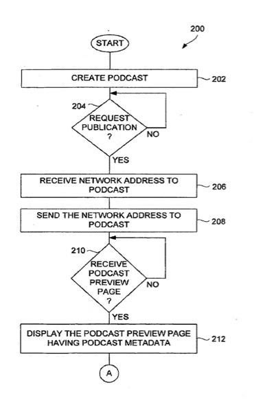 Apple patent is for techniques, systems for supporting podcasting