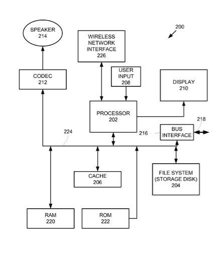 Apple patent is for using portable media player as a remote control