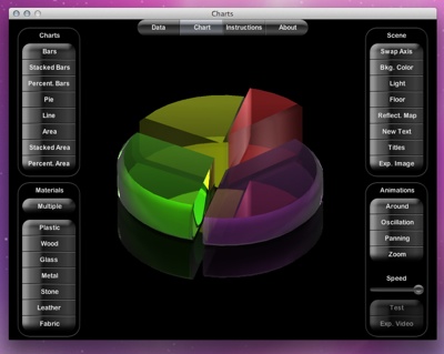 BaKno releases 3D charting tool for Mac OS X