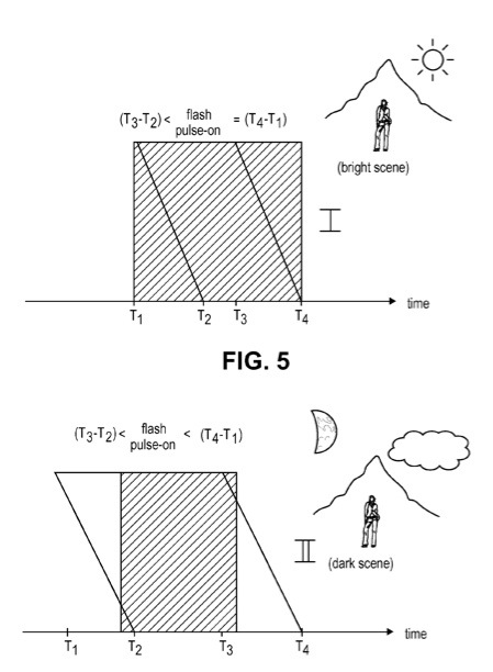 Apple patent is for flash control for electronic rolling shutter