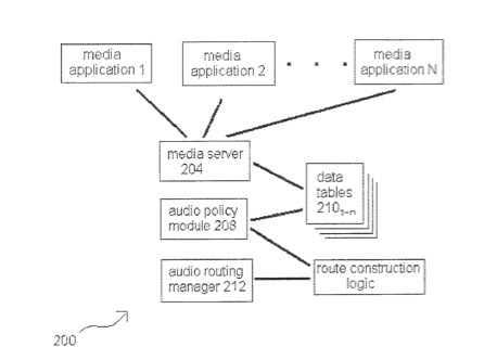 Apple patent is for media management, routing in an electronic device