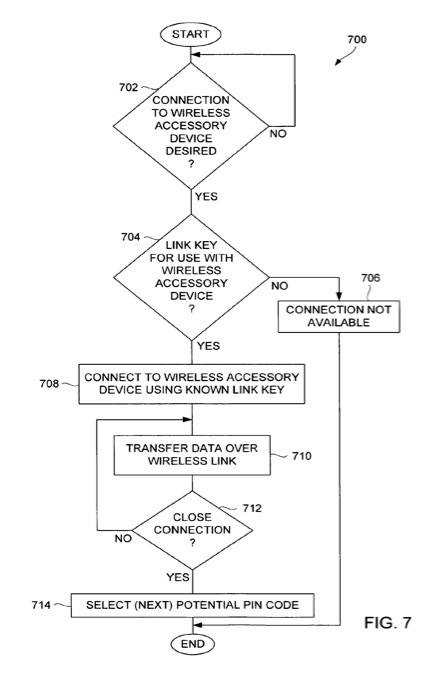 Apple patent is for wired pairing of wireless devices