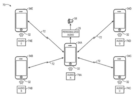 Apple patent involves audio sharing network