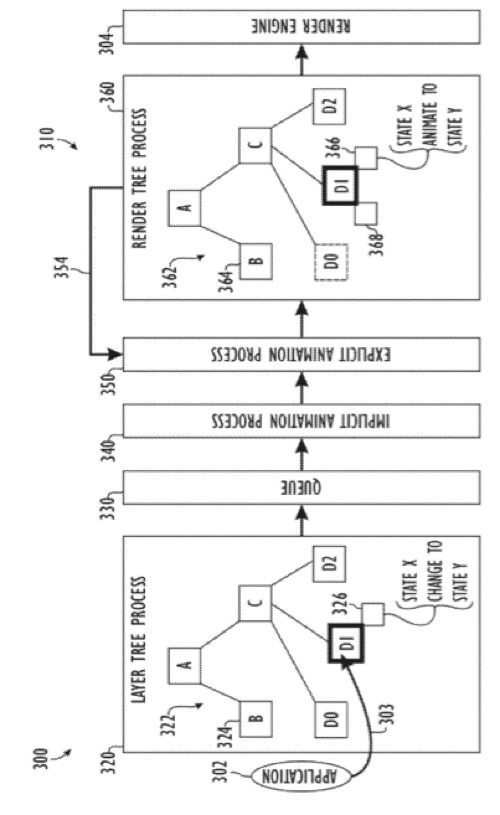 Apple patent involves graphic animation frameworks