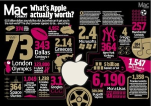 What’s Apple Worth? (about 72 London Olympic Games, it turns out)