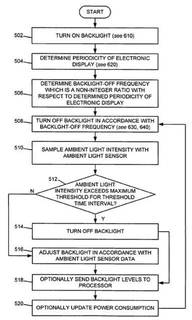 Apple patent is for backlight control of an electronic device