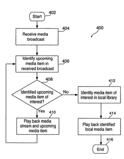 Apple patent lets you skip commercials