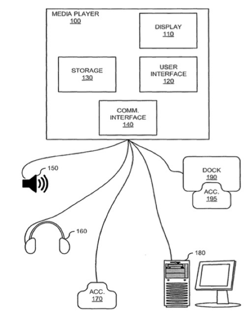 Apple patent is for smart dock for chaining accessories
