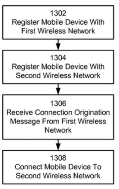 Apple patent involves mobile device connection management