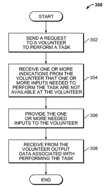 Apple granted Time Machine patent