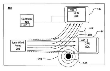 Apple granted patent for ionic cooling system