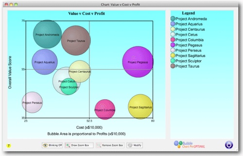 Bubble Chart Pro revved to version 4.3