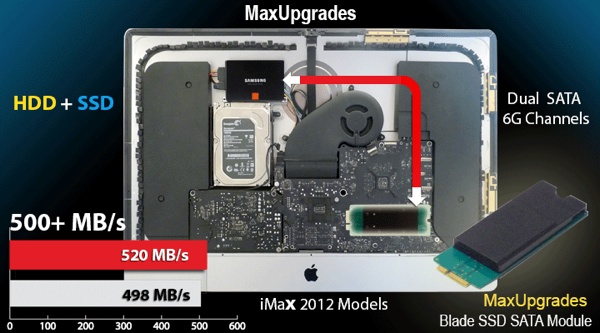 MaxUpgrades announces SSD SATA module for the iMac