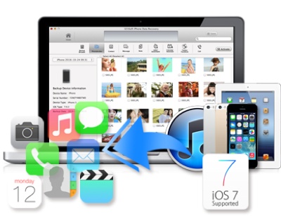 321Soft Studio releases iPhone Data Recovery for the Mac