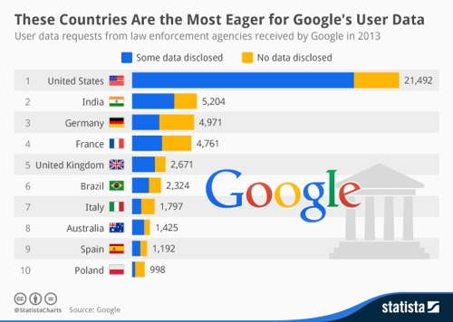 These countries are the most eager for Google’s user data