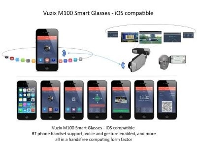 Vuzix’s new OS provides compatibility between M100 smart glasses, iOS devices