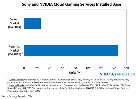 Cloud gaming to reach ‘inflection point’ in 2015