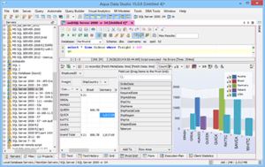 Aqua Data Studio 16 released with enhanced visual analytics