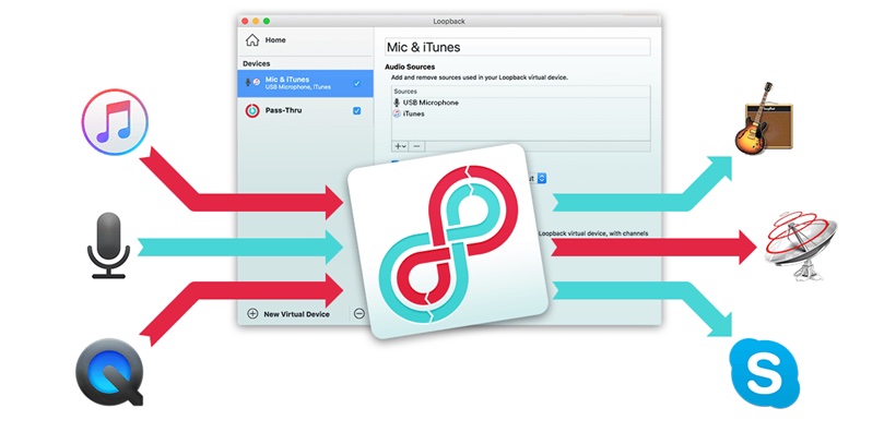 Kool Tools: Loopback for Mac OS X
