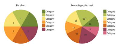 Basic Pie Charts released for ConceptDraw solutions