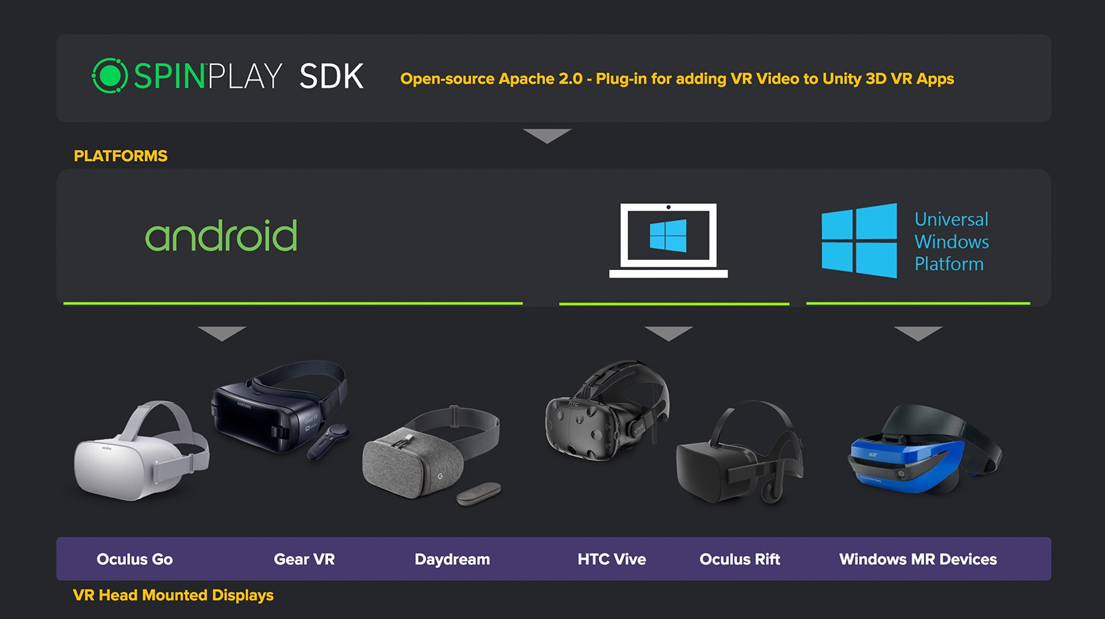 Pixvana open sources SDK to advance VR video streaming apps
