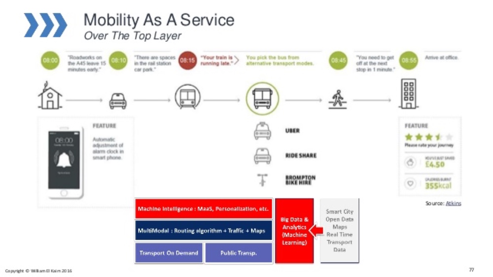 Mobility-as-a-service to replace 2.3 billion private car journeys annually by 20203