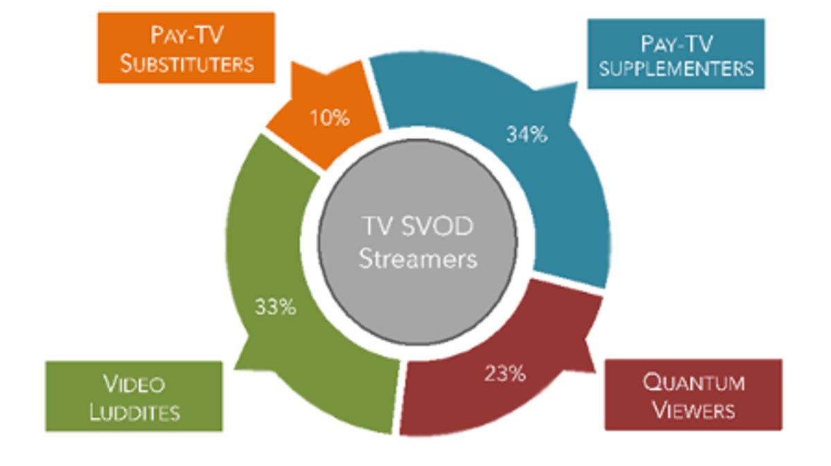 Video-on-demand games subscribers offer a rich niche to SVOD providers