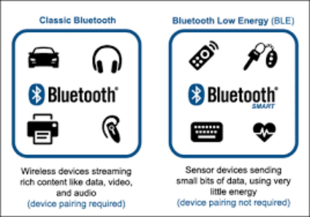 Bluetooth Low Energy market to triple by 2023