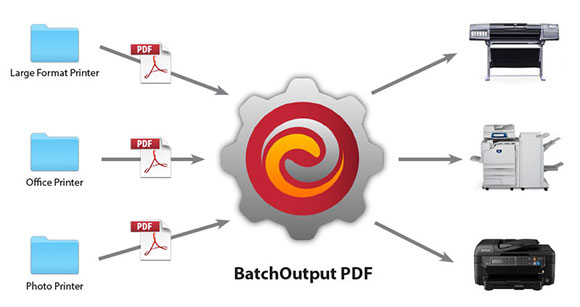BatchOutput PDF now enables page auto rotation