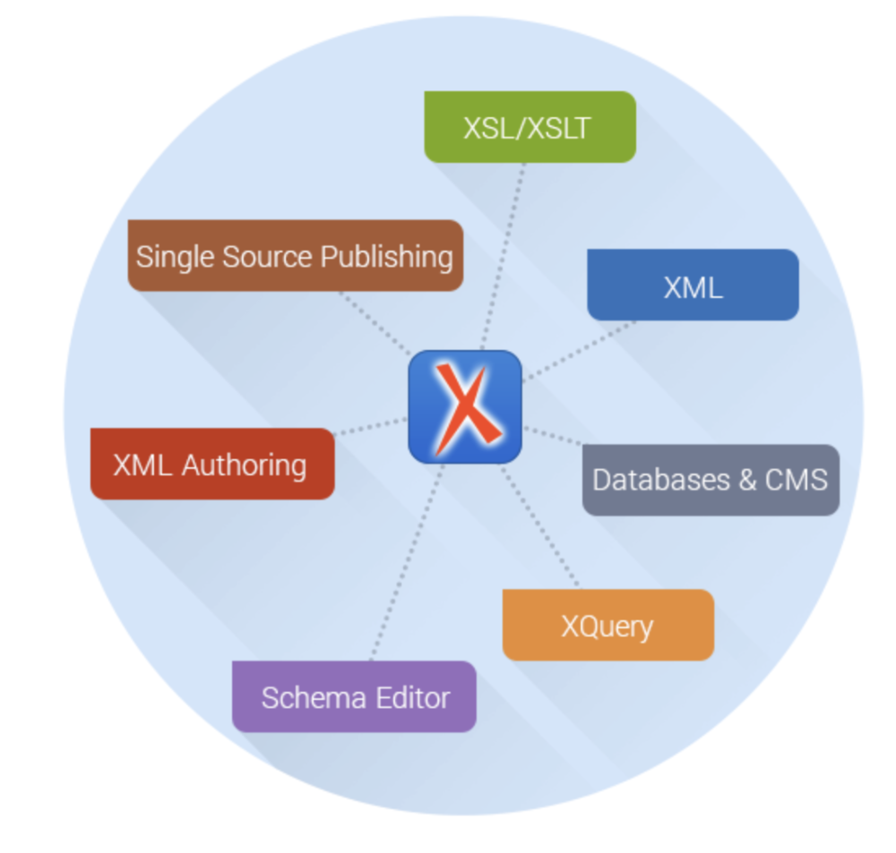 Syncro Soft releases version 21.1 of Oxygen XML suite