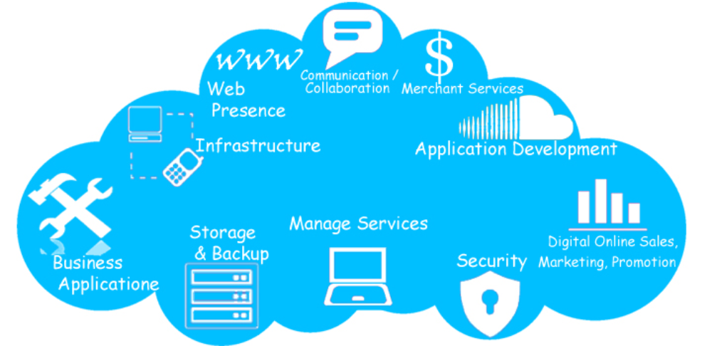 Cloud services market predicted to see significant growth through 2025